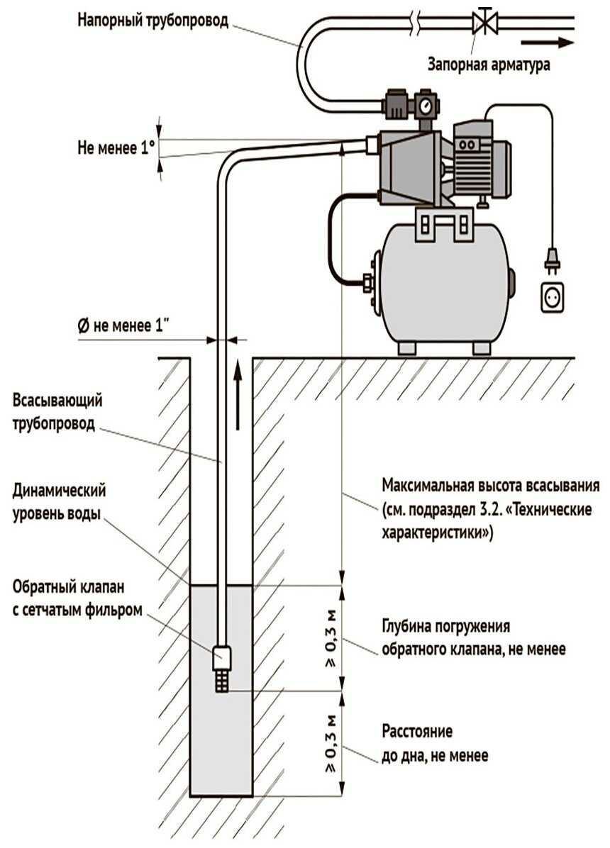 Насосная станция UNIPUMP AUTO JET 110 L (бак 24 л) (900 Вт) фотография 10