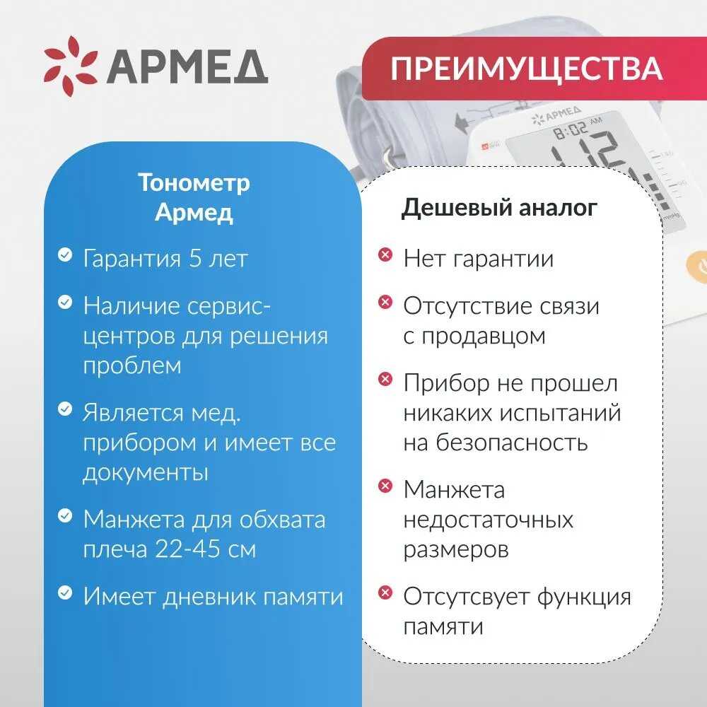 Тонометр автоматический Армед YE630AR фотография 13
