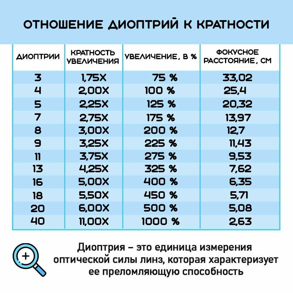 Лупа увеличительная Bresser Лупа увеличительная складная с подсветкой (6901-B1) фотография 4