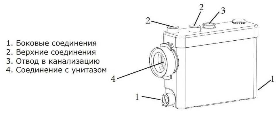 Канализационная установка Termica Comfortline Compact Lift 400 B (400 Вт) фотография 3