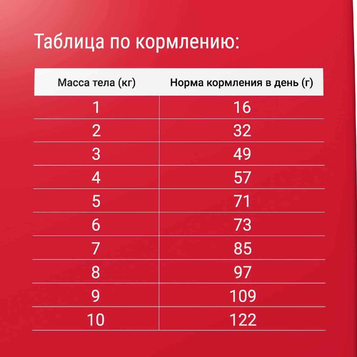 Корм для кошек Darsi с мясным ассорти фотография 19