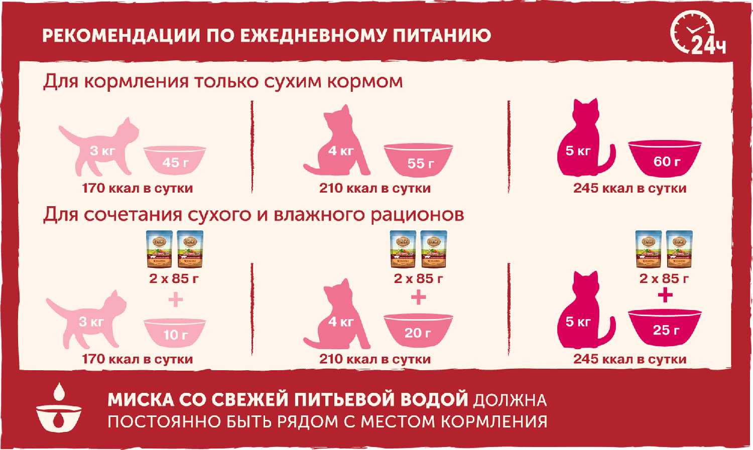 Корм для кошек Nature's Table с курицей фотография 10