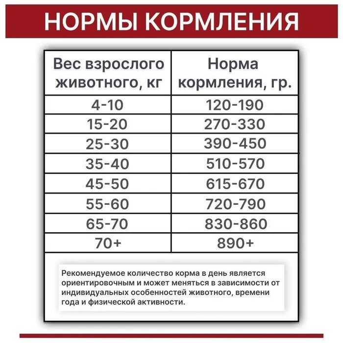 Корм для собак Родные корма курица фотография 7