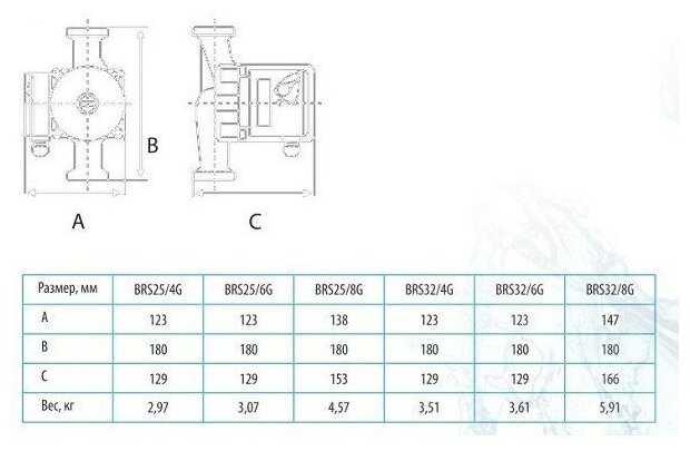Циркуляционный насос BELAMOS BRS 25/6G фотография 3