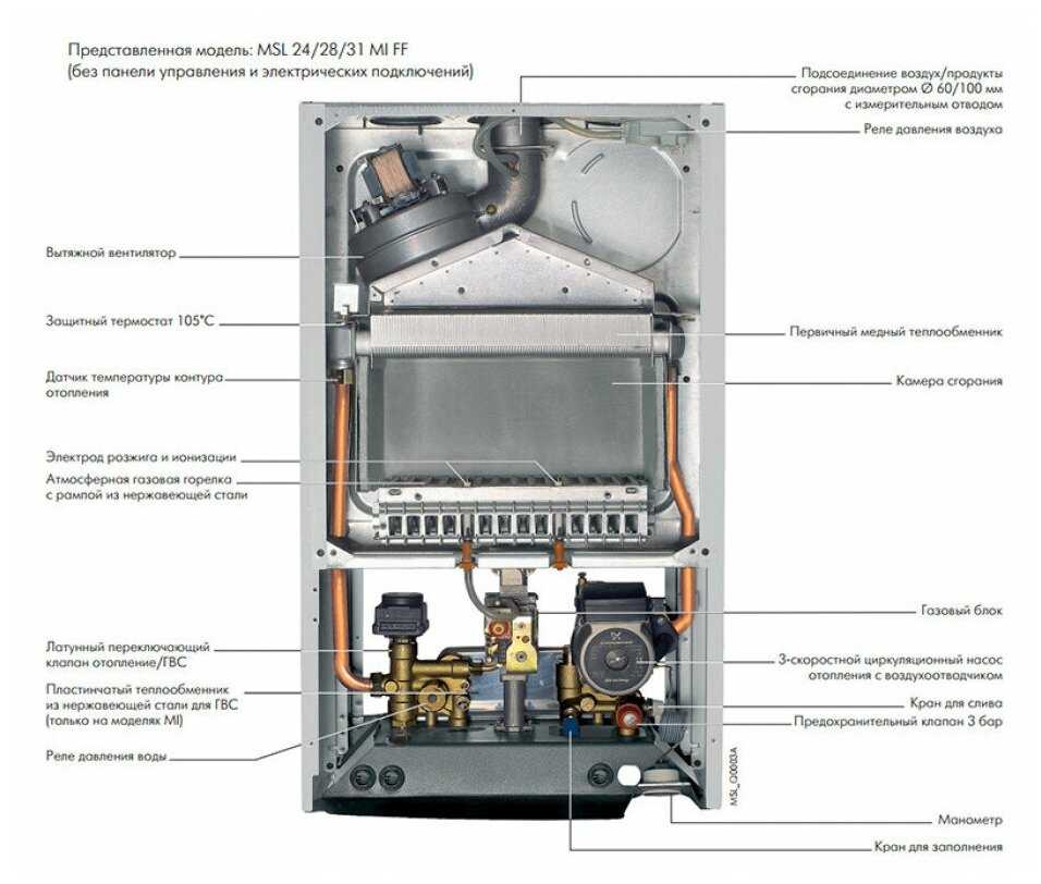 Конвекционный газовый котел De Dietrich ZENA Plus MSL 28 MI FF, двухконтурный фотография 2
