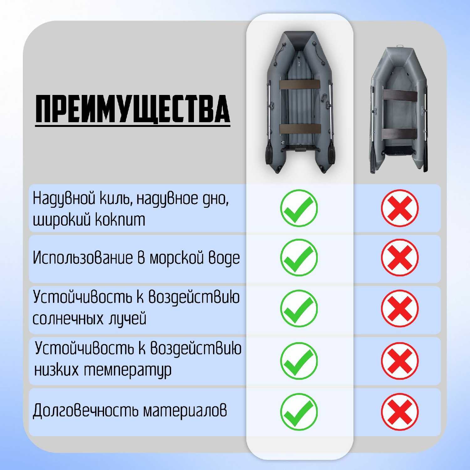 Лодка надувная Барс Барс-260 фотография 25