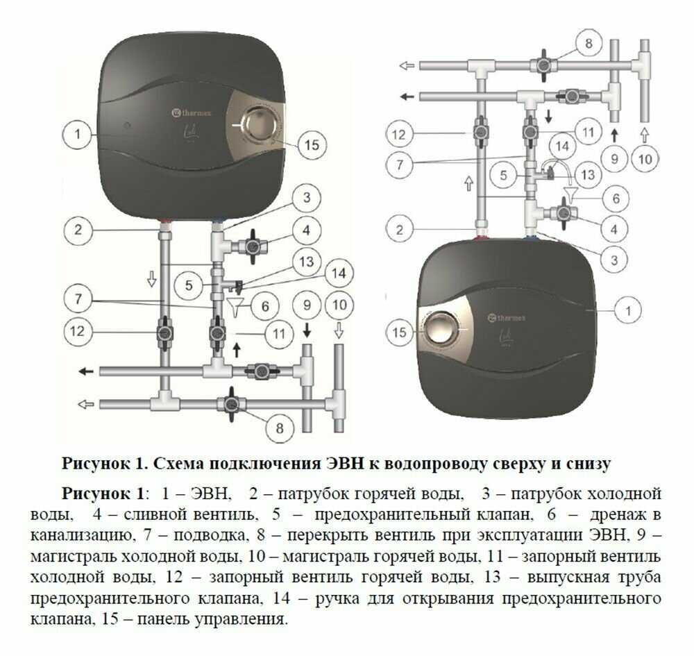 Водонагреватель электрический Thermex Lodi 10 (O) фотография 17