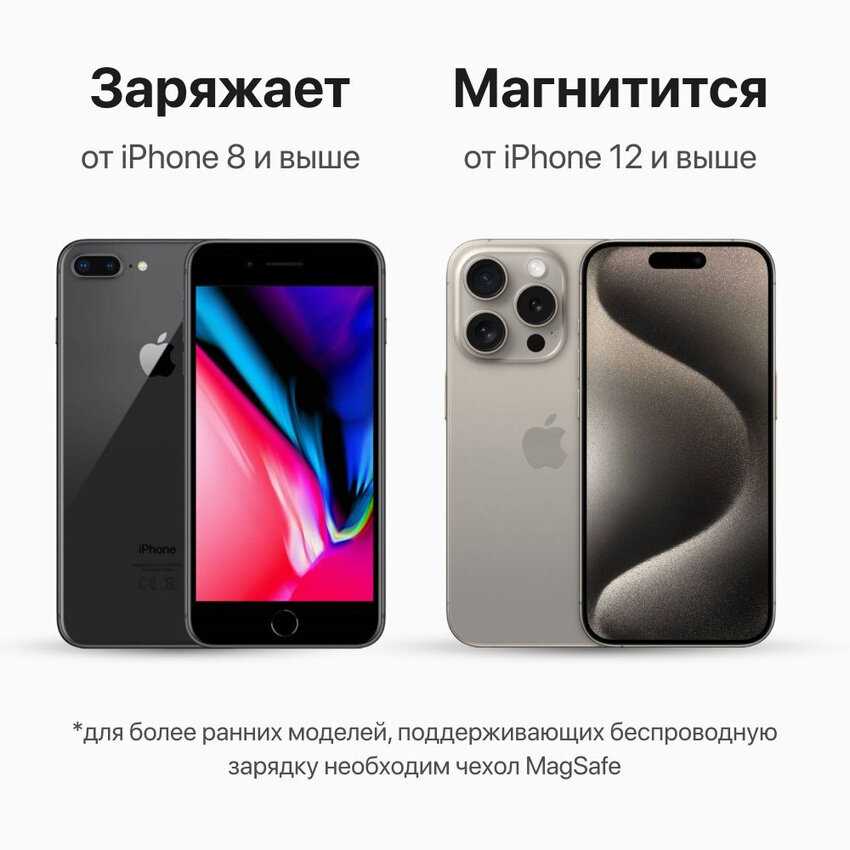 Магнитный повербанк Wireless Power Bank (10000) фотография 10