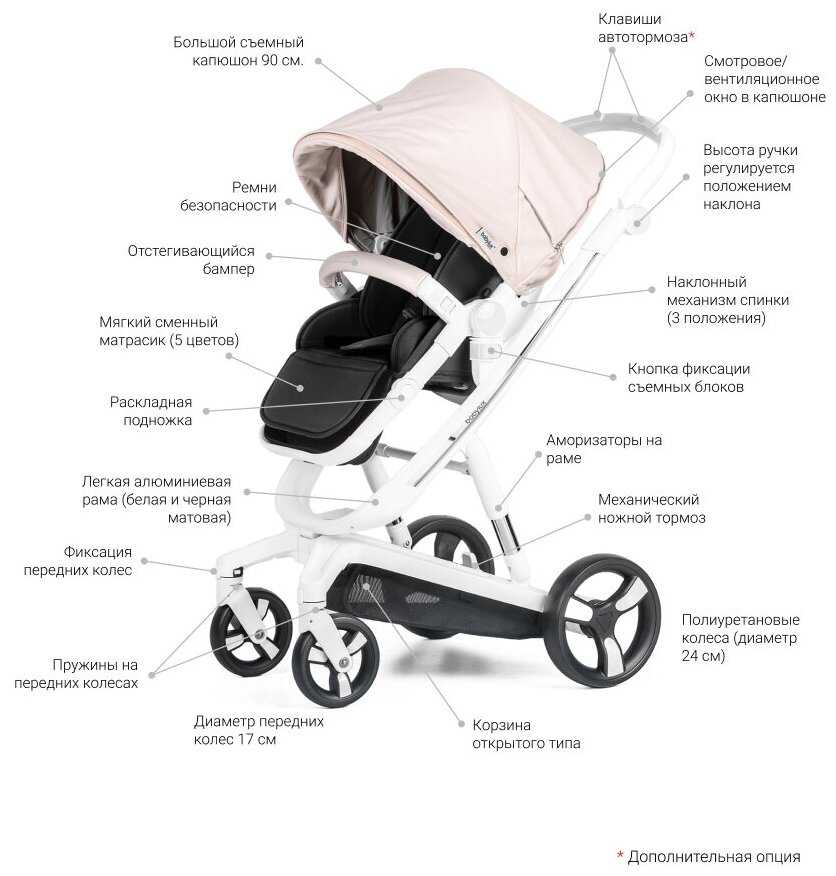 Коляска Babylux Future 2 в 1 White & Pink NEW, черный матрасик фотография 4