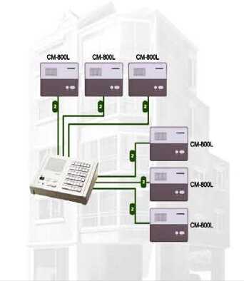 Интерфон CM-800L фотография 2