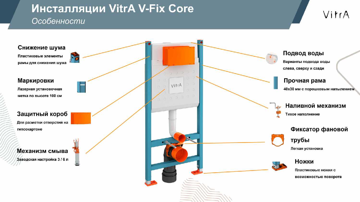 Инсталляция Vitra V-Fix Core (732-5800-01) фотография 6