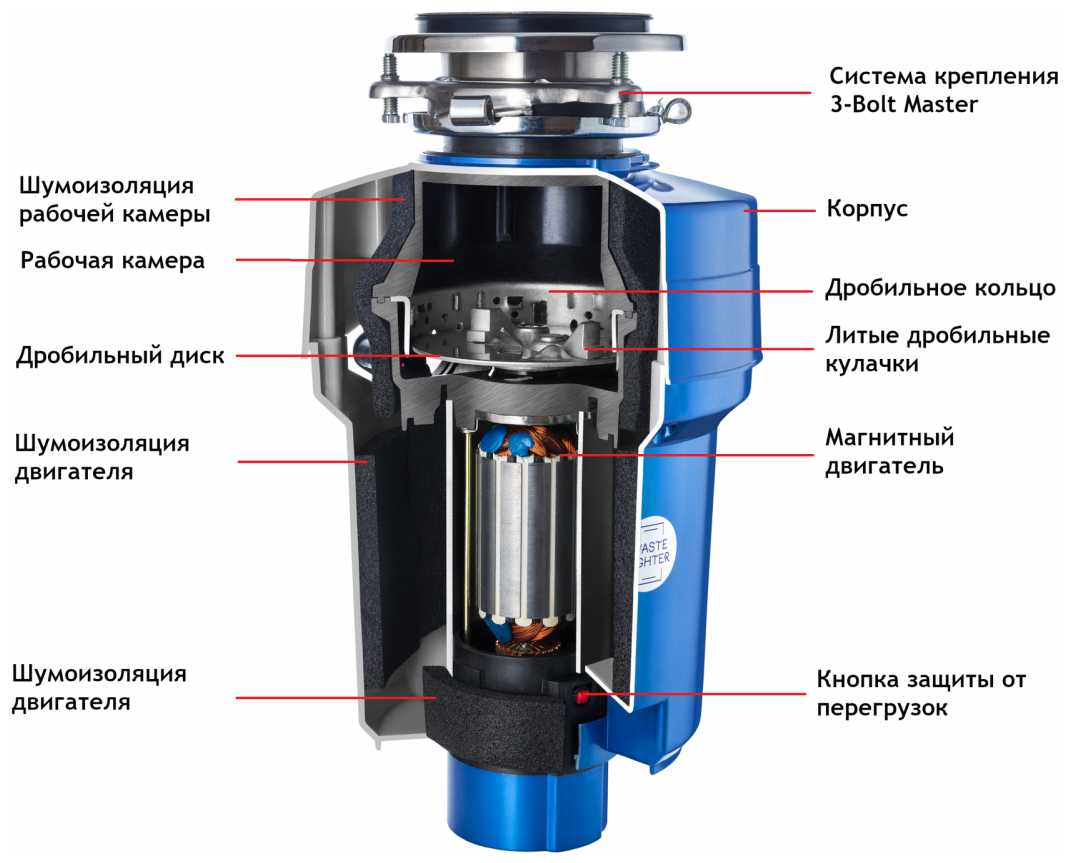 Бытовой измельчитель WASTE FIGHTER F-52 Premium Compact фотография 15