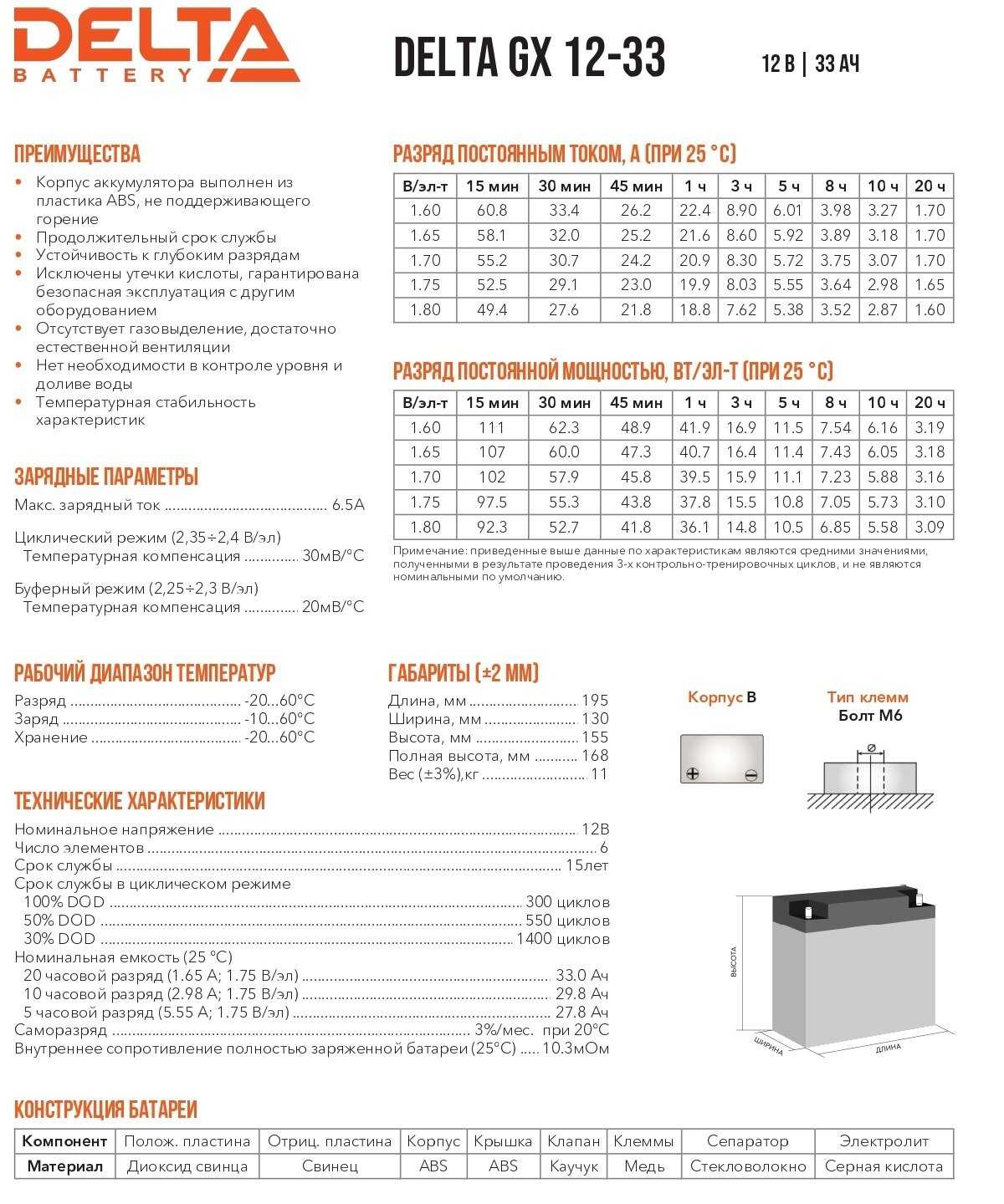 Аккумуляторная батарея DELTA Battery GEL 12-150 12В фотография 7