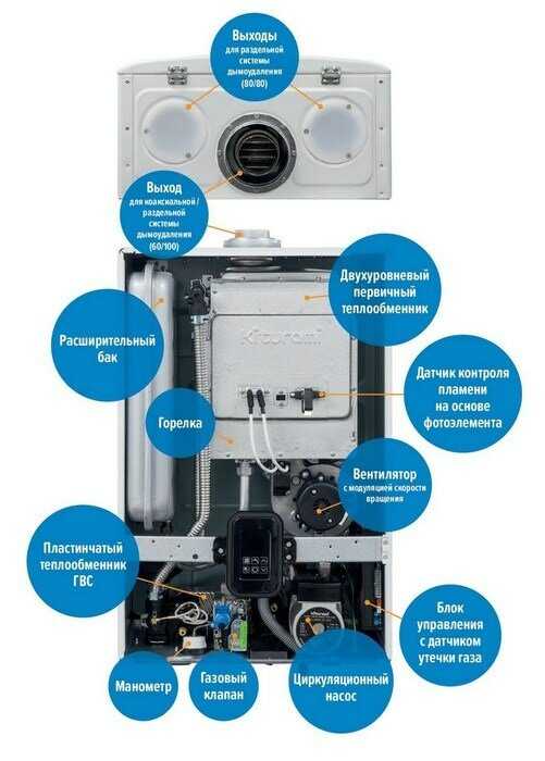 Газовый настенный котел Kiturami World Alpha C 18 (Двухконтурный) 18 кВт фотография 6