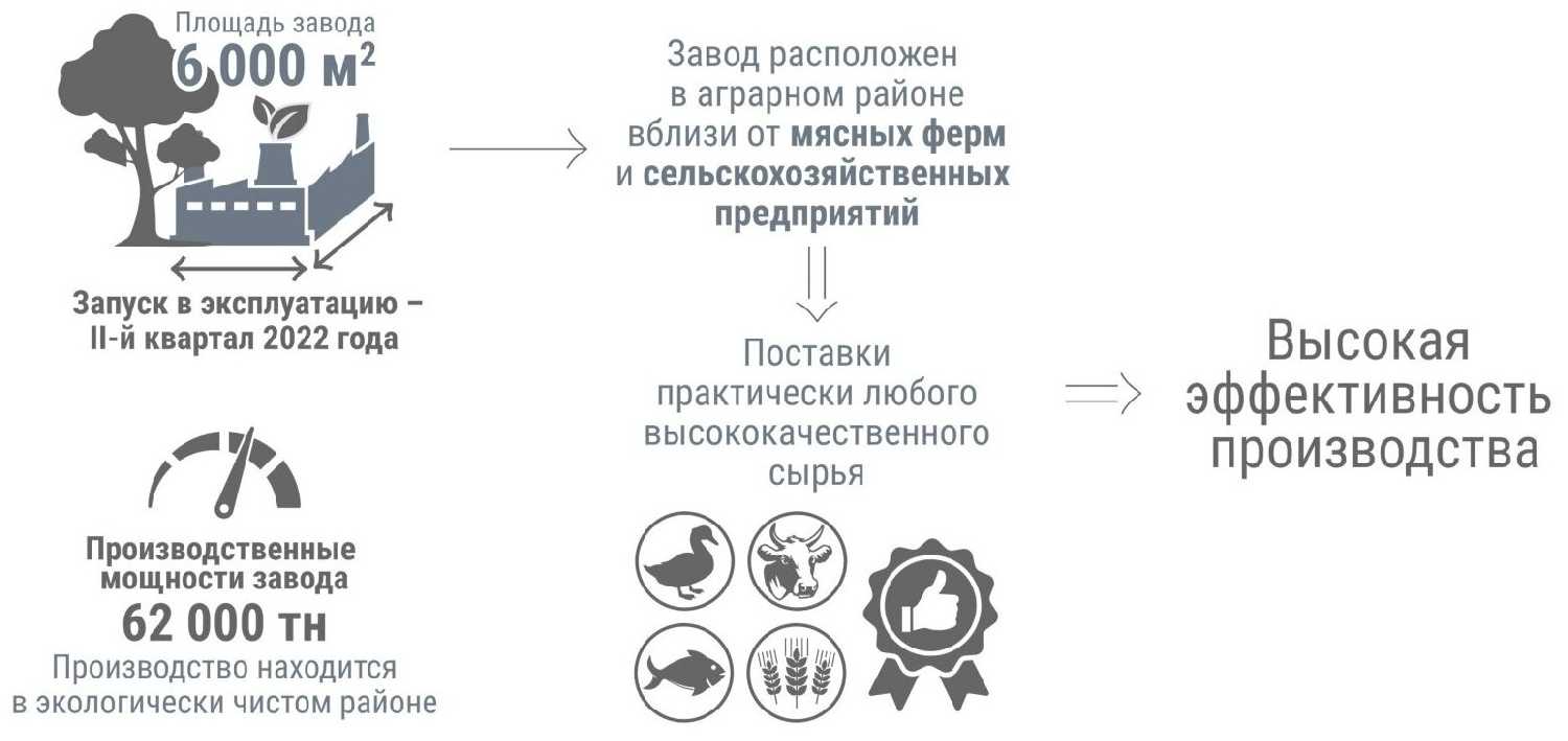 Корм для кошек Sirius Мясной рацион фотография 5