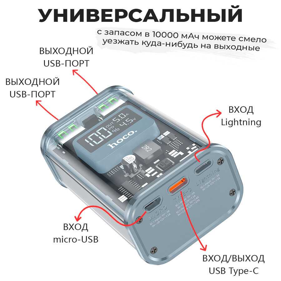 Внешний аккумулятор Hoco Power Bank J105 Discovery (6931474790125) фотография 10