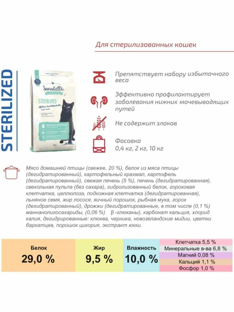 Корм Sanabelle Sanabelle Sterilized Weight Control фотография 17