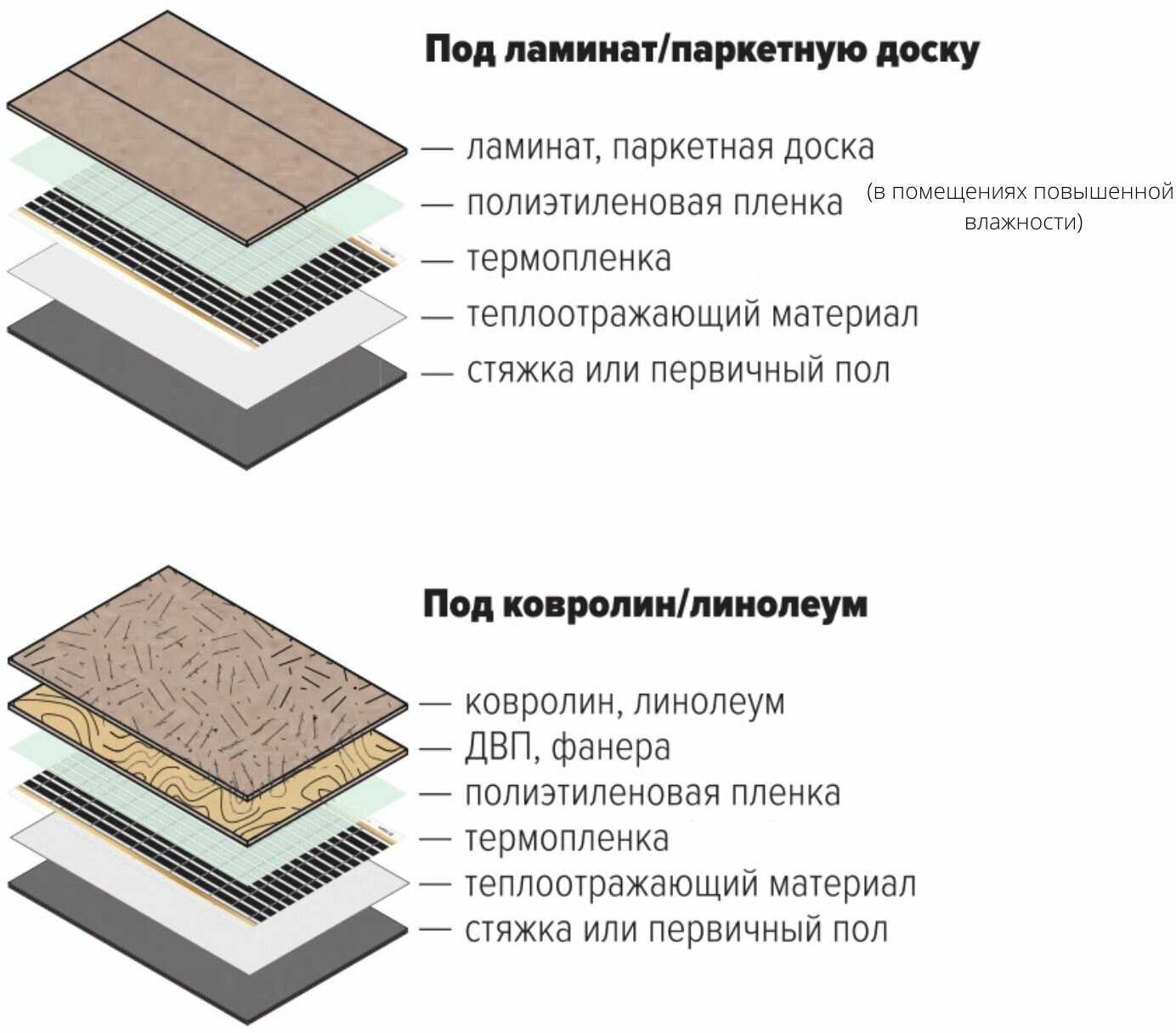 Электрический пленочный теплый пол Теплософт Саморегулирующийся пленочный теплый пол [10 м² с терморегулятором] фотография 6