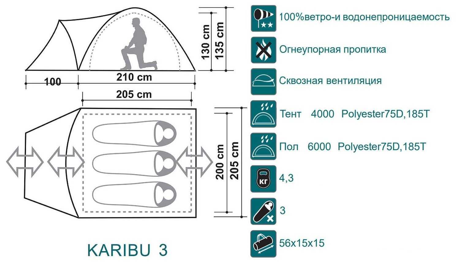 Палатка Canadian Camper Karibu 3 woodland фотография 3