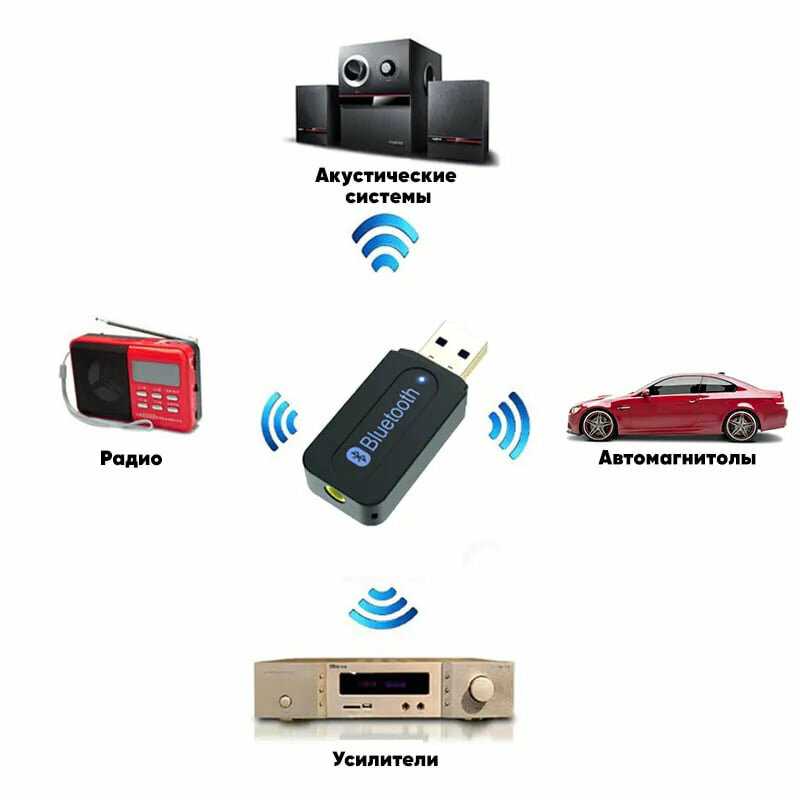 Беспроводной музыкальный приемник Bluetooth ресивер (B02) фотография 5