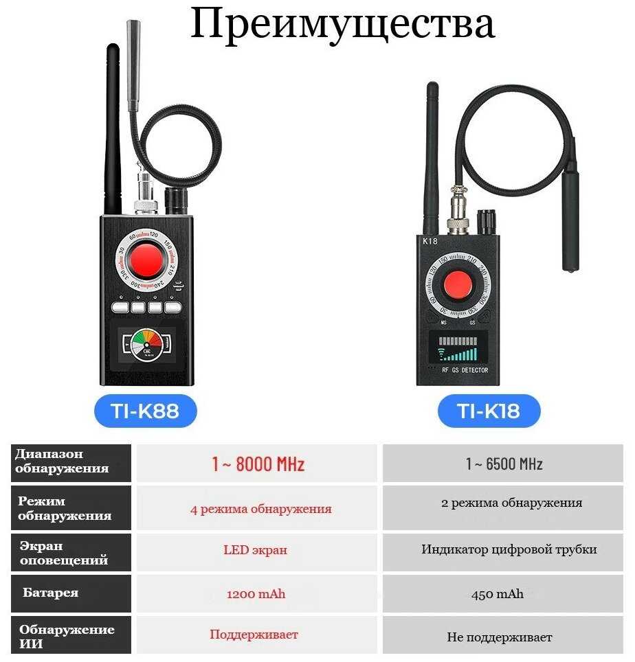 Детектор скрытых камер K88RF фотография 5