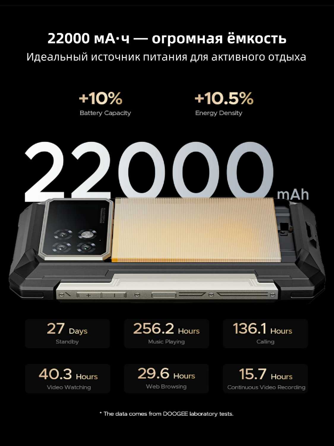Защищённый смартфон DOOGEE S200 Max фотография 2