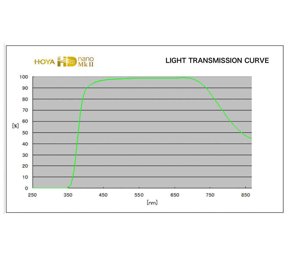 Светофильтр Hoya UV HD NANO Mk II (52mm) фотография 4