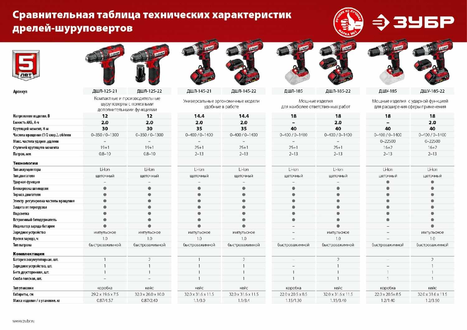 ЗУБР ДШЛ-185 фотография 12