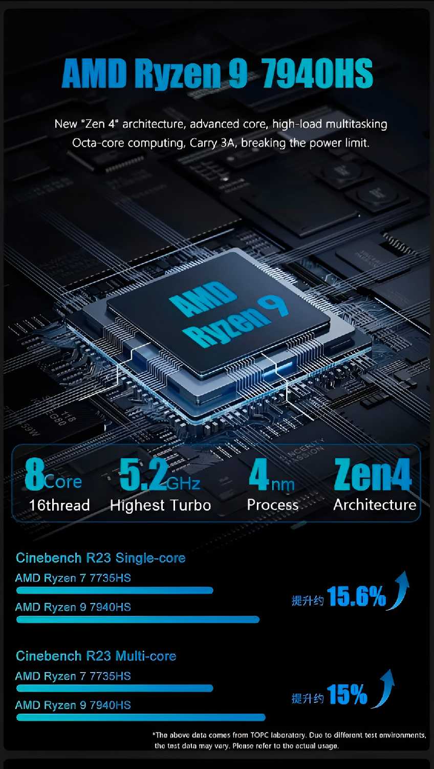 Мини-ПК TOPC Mini PC (7940HS) фотография 1