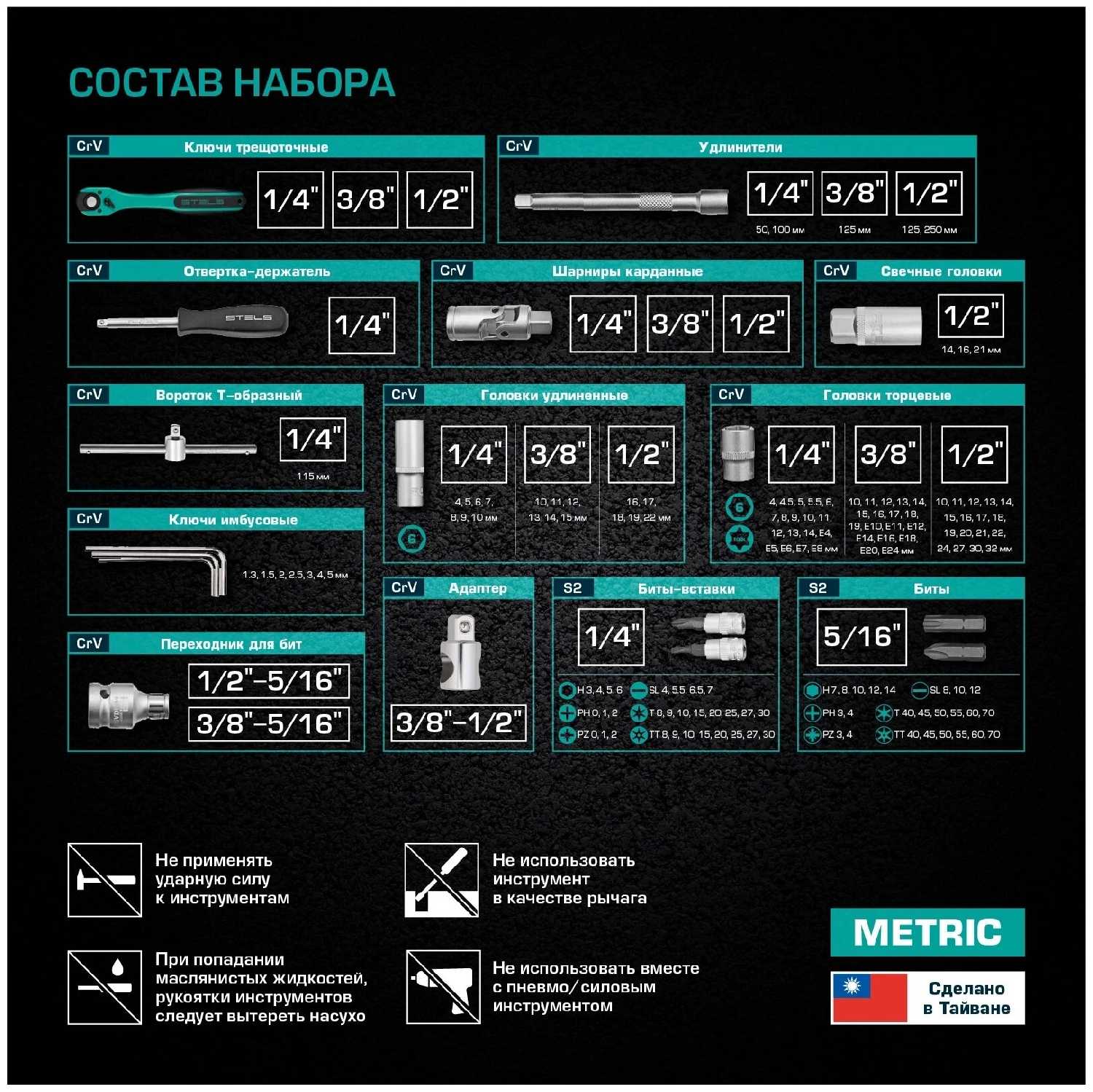 Набор инструментов, 1/4