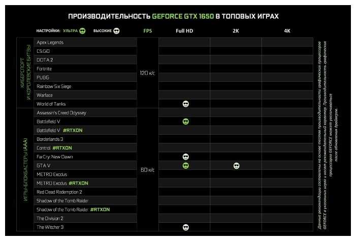 Видеокарта MSI GeForce GTX 1650 VENTUS XS 4G фотография 5