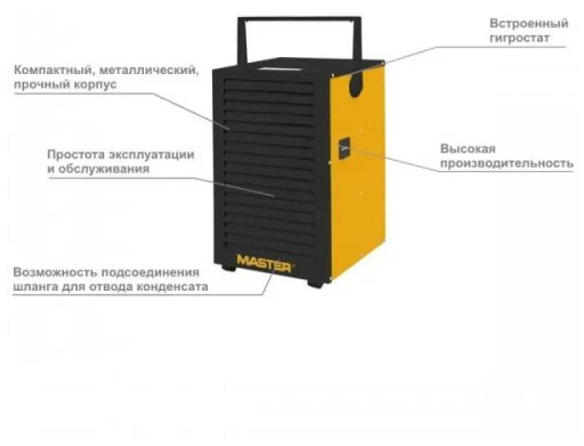 Осушитель воздуха MASTER DH 732, 30 л/сут, Поток воздуха: 160 м3/ч. фотография 1