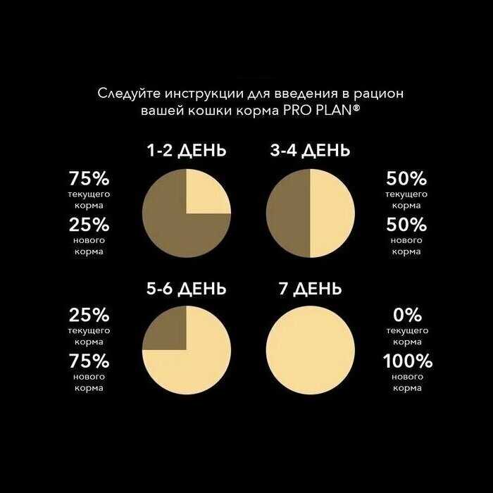 Корм для кошек Pro Plan с чувствительным пищеварением, с индейкой фотография 16