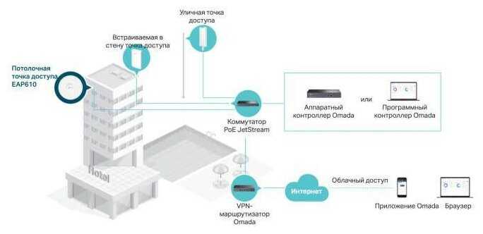 Точка доступа TP-LINK EAP653 фотография 5