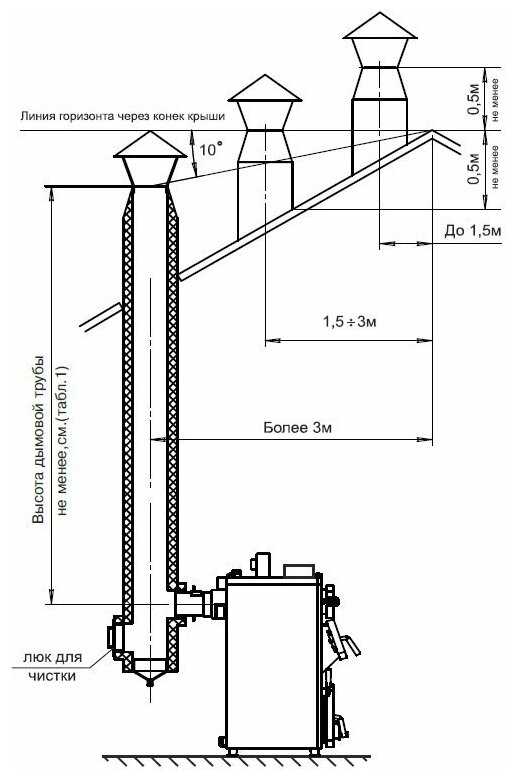 Твердотопливный котел ZOTA Тополь-32ВК фотография 10