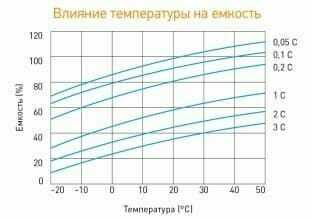 Аккумуляторная батарея DELTA HR 6-7.2 (6В) фотография 19