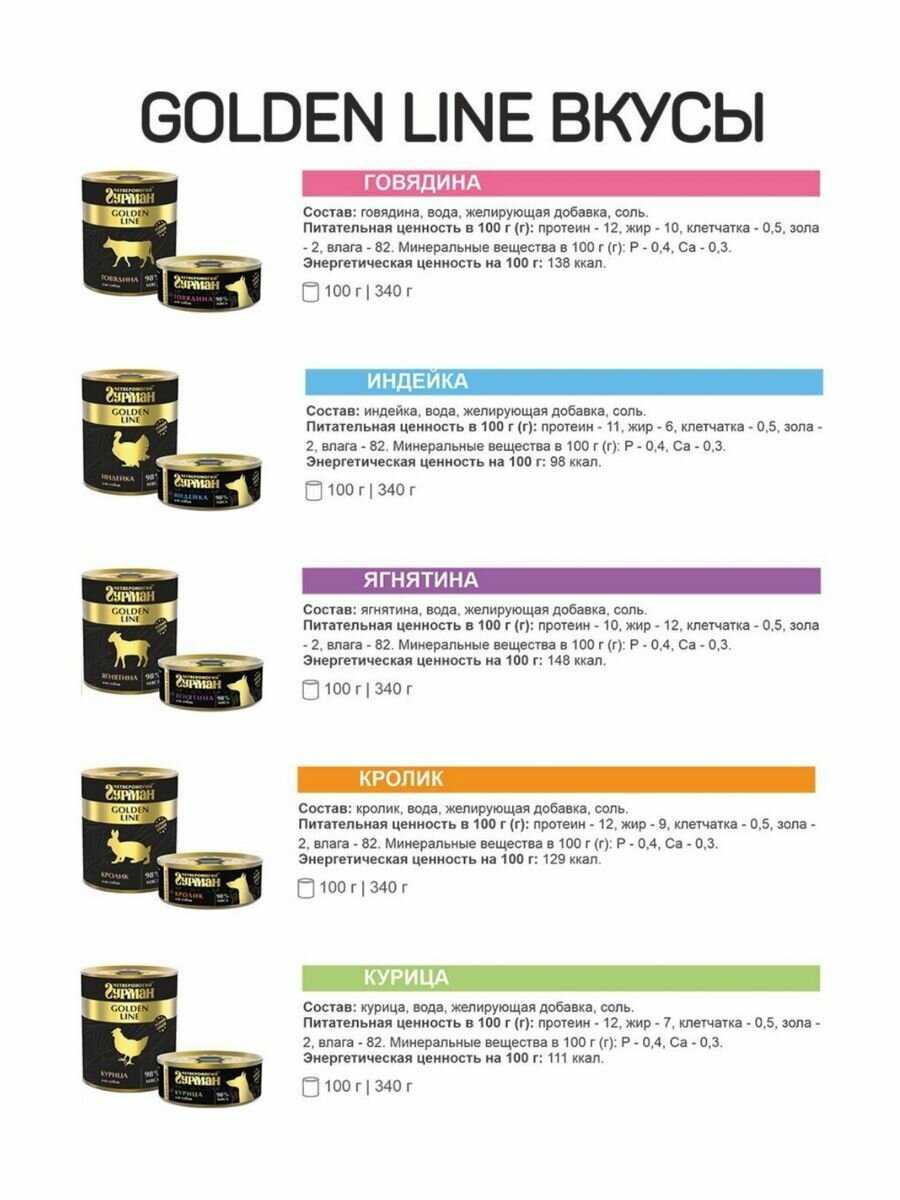 Корм для собак Четвероногий Гурман Golden Line (беззерновой, ягненок) фотография 5