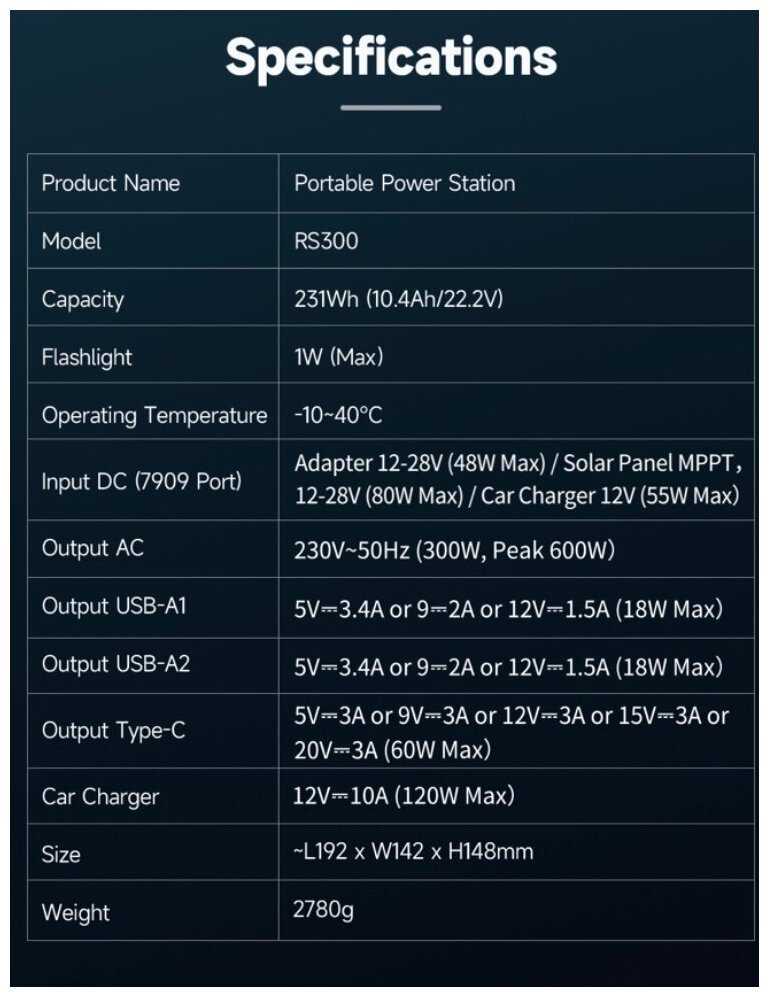 Портативная автономная электростанция ROMOSS 220B (300Вт-600Вт) фотография 11