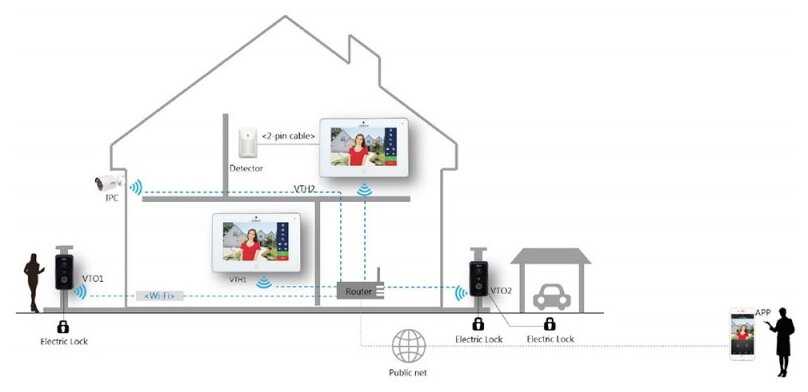 Домофон DHI DHI-VTH5221DW-S2 фотография 7