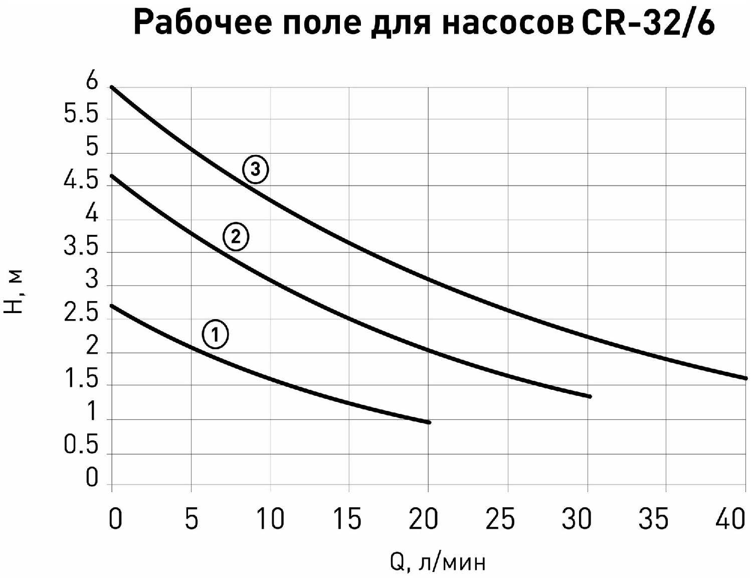 Насос циркуляционный OASIS ALECORD CB/CR 32/6 180мм фотография 2