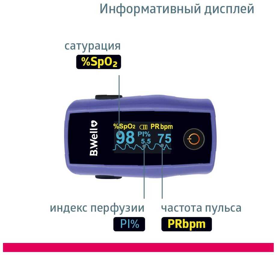 Пульсоксиметр B. WELL MED-325 фотография 10