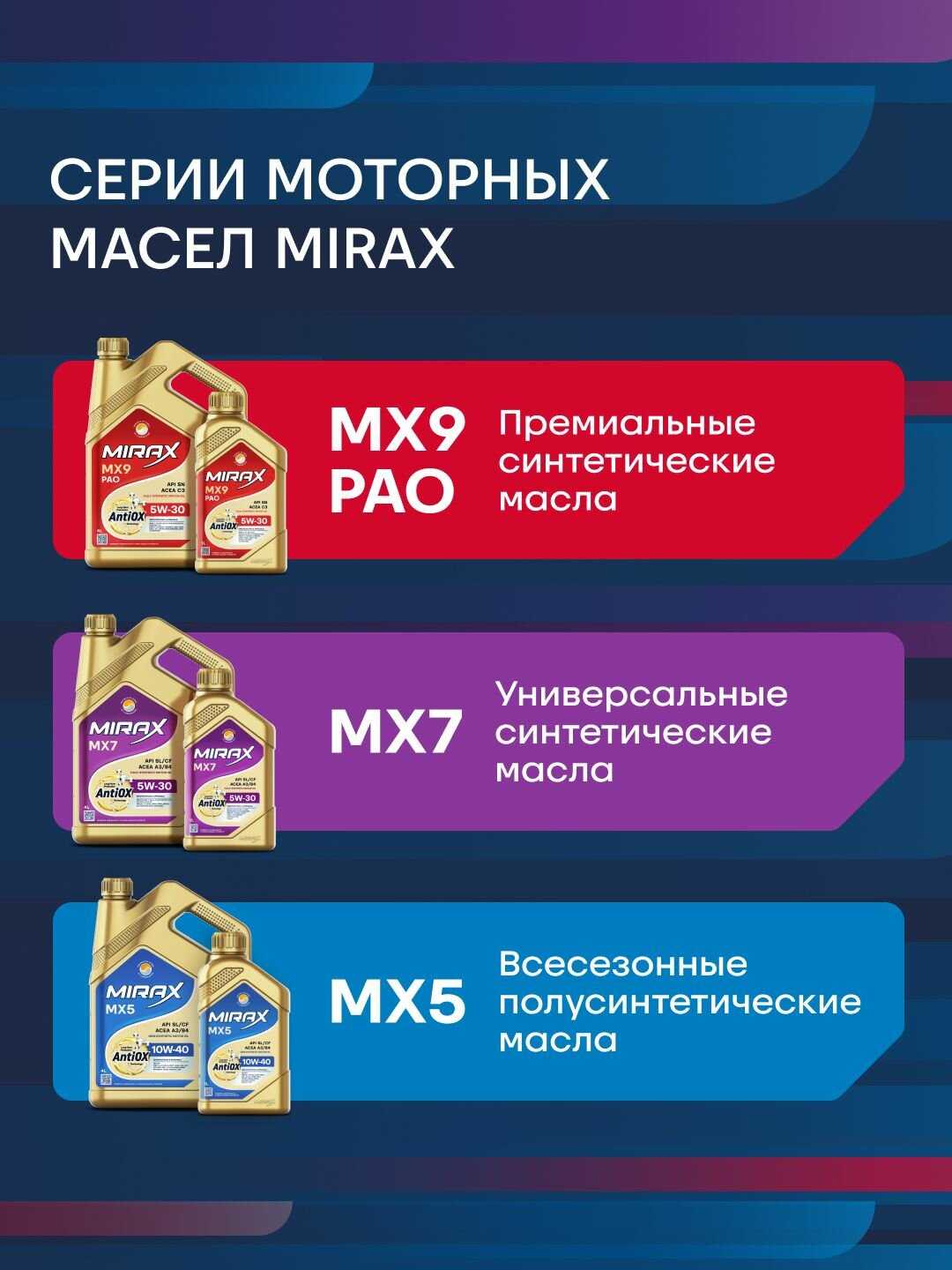 Моторное масло MIRAX MX9 (5W-30) фотография 10