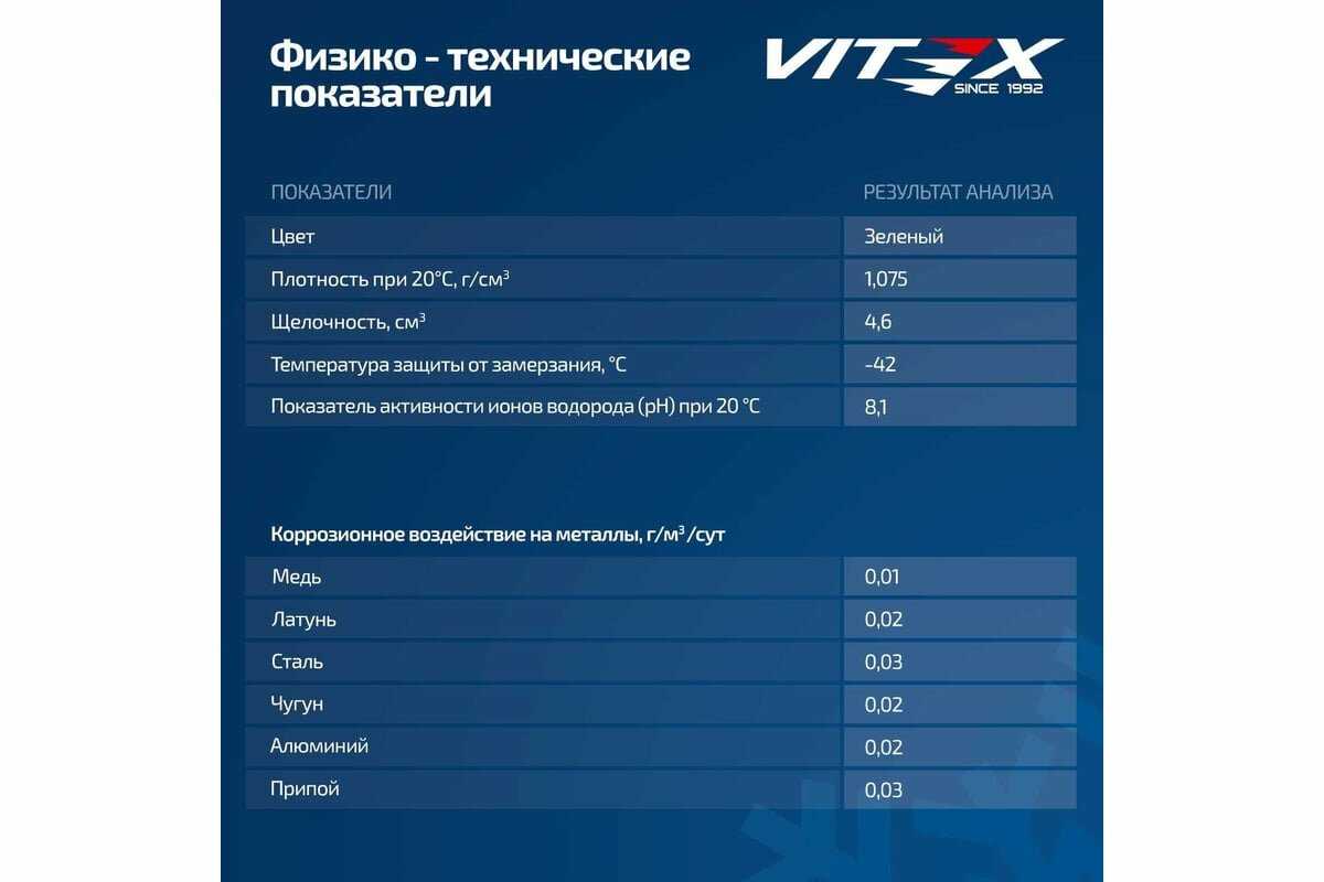Антифриз VITEX O. E. M. for Hyundai Kia (1кг) фотография 7