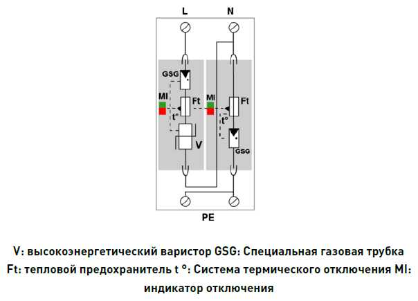 Устройство защиты от импульсных перенапряжений УЗИП CITEL DAC1-13VG-11-275 (821730232) фотография 6