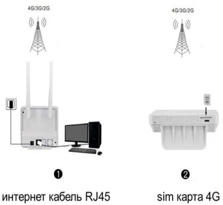 4G Wi-Fi роутер R106 фотография 6