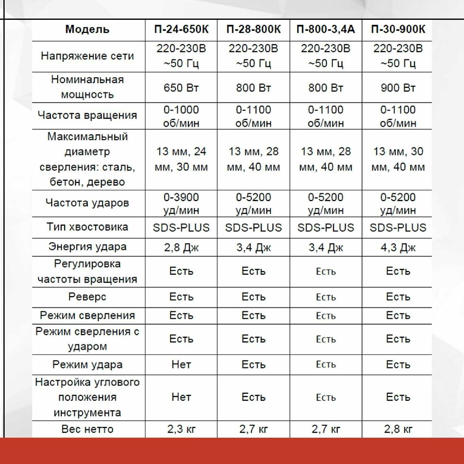 Перфоратор РЕСАНТА П-24-650К (650 Вт) фотография 13