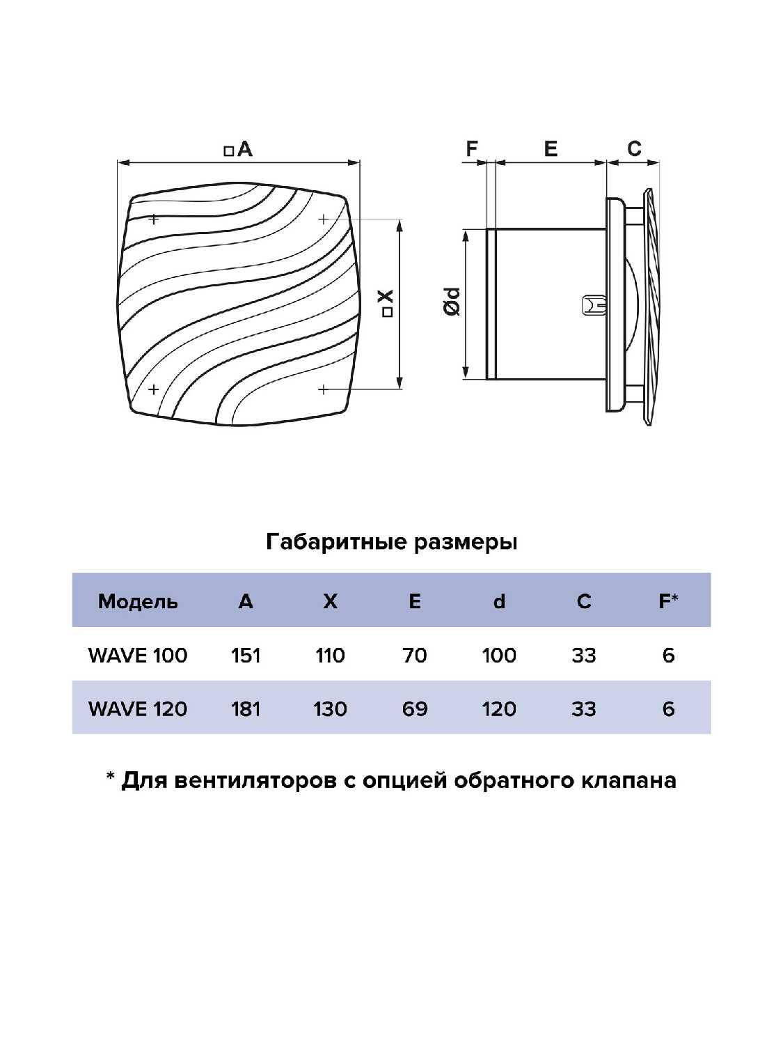 Вентилятор вытяжной ERA Wave 100 C ET фотография 7