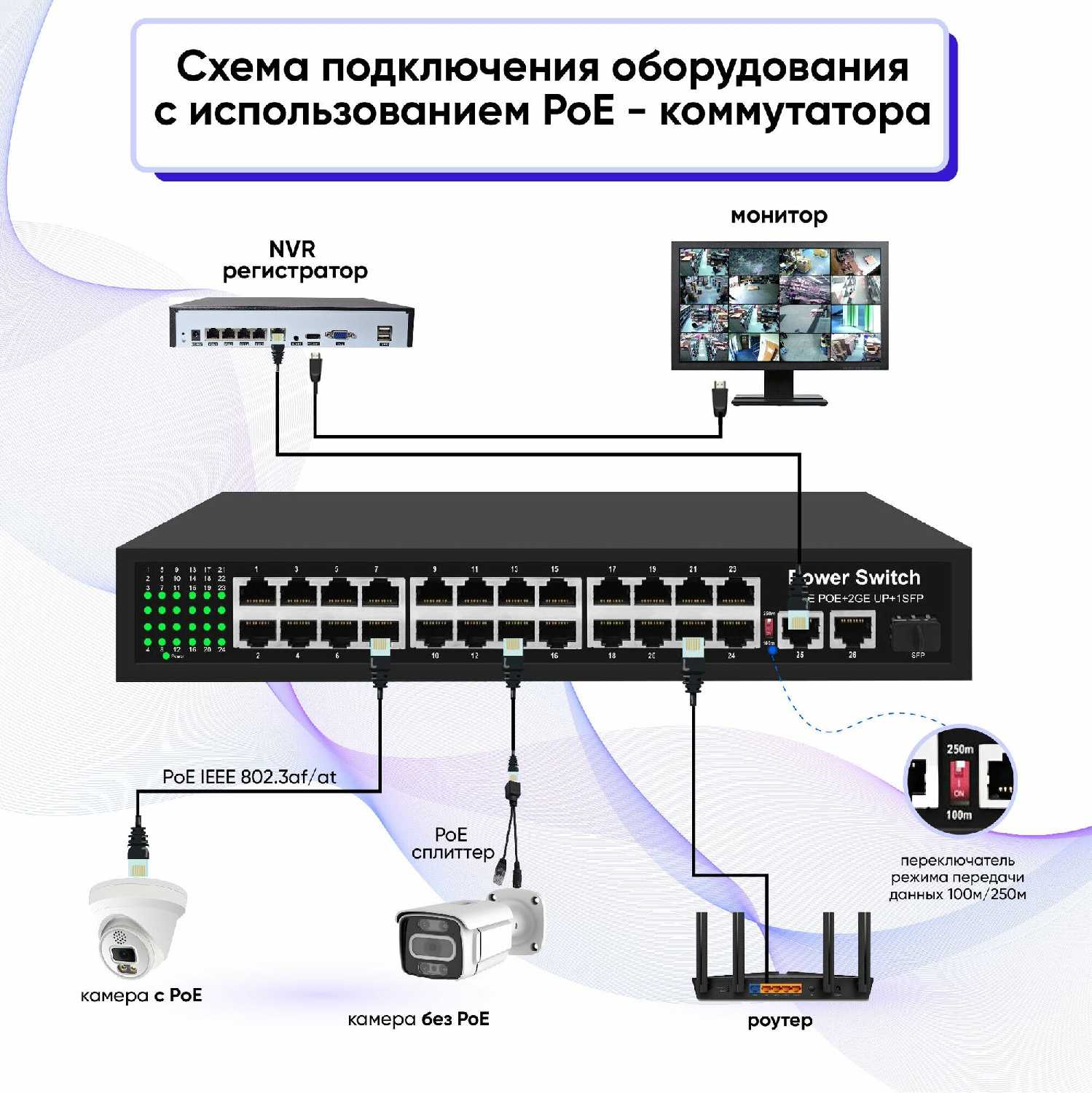 Коммутатор (свитч) 16 POE (802.3af/at) + 2 ETH 1000Mbs, 1 SFP фотография 3