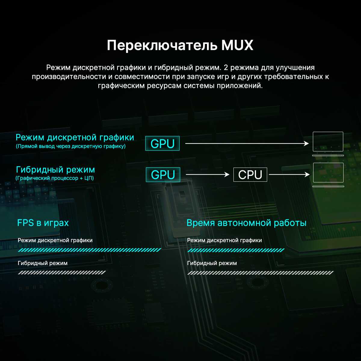Ноутбук Maibenben X565 (Ryzen 5 6600H/RTX 3050) фотография 7