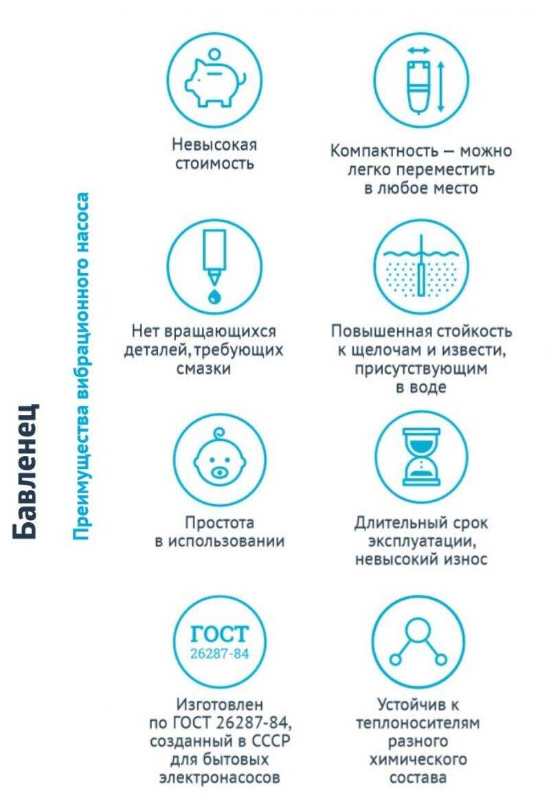 UNIPUMP БАВЛЕНЕЦ-М БВ 0,12-40-У5 (15м) фотография 8